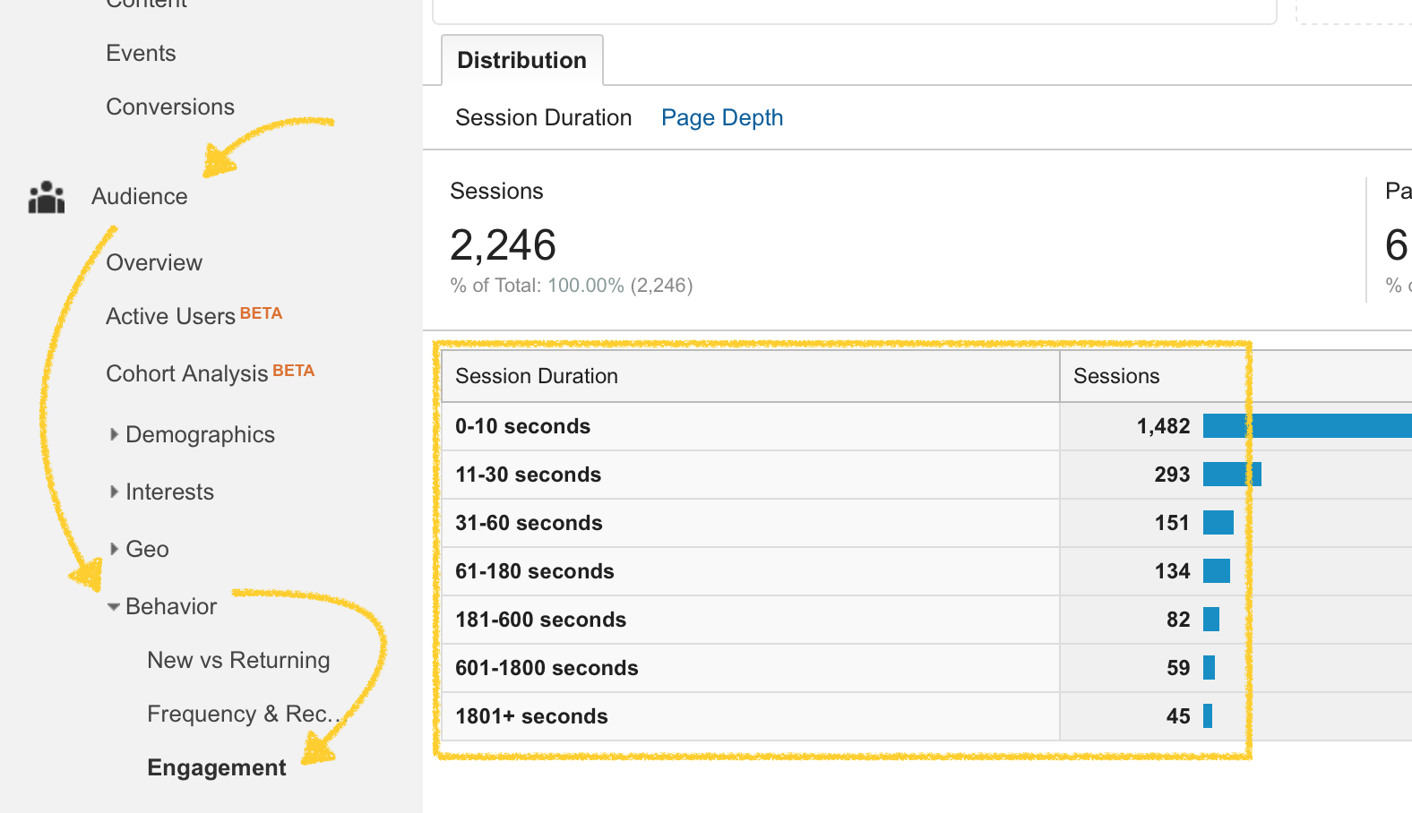 Session duration