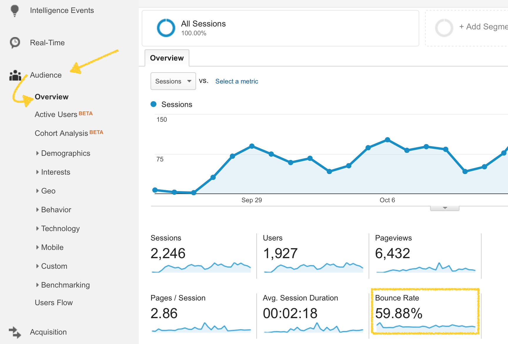 Bounce rate