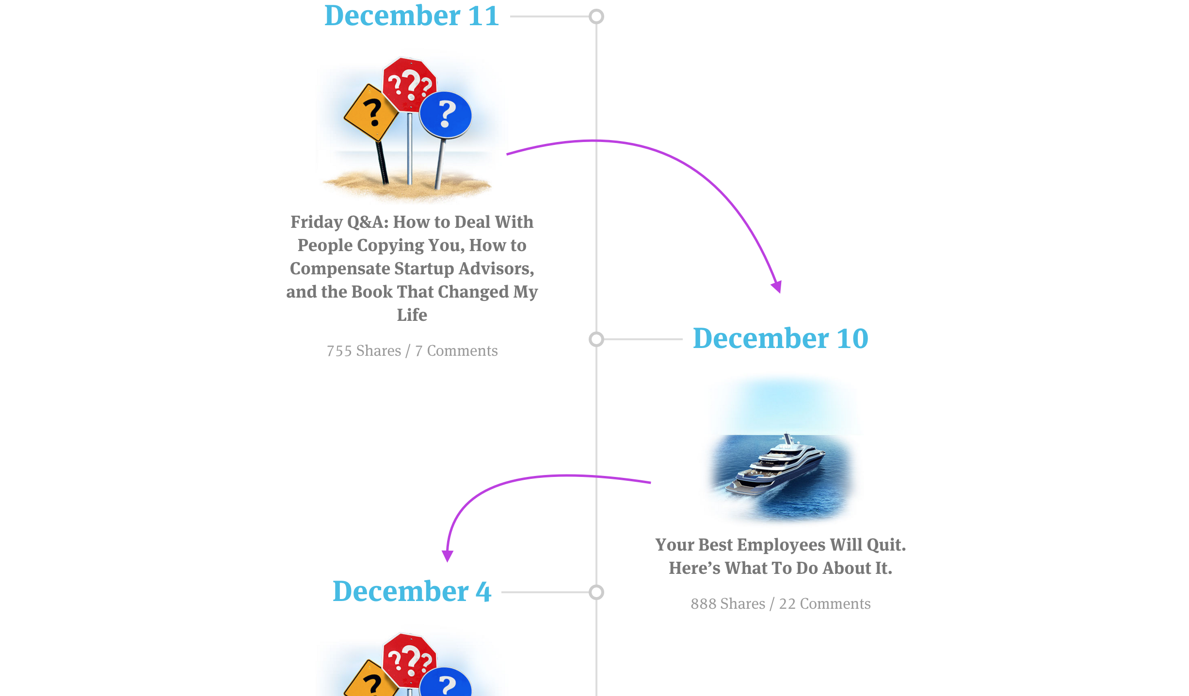 GrooveHQ Timeline