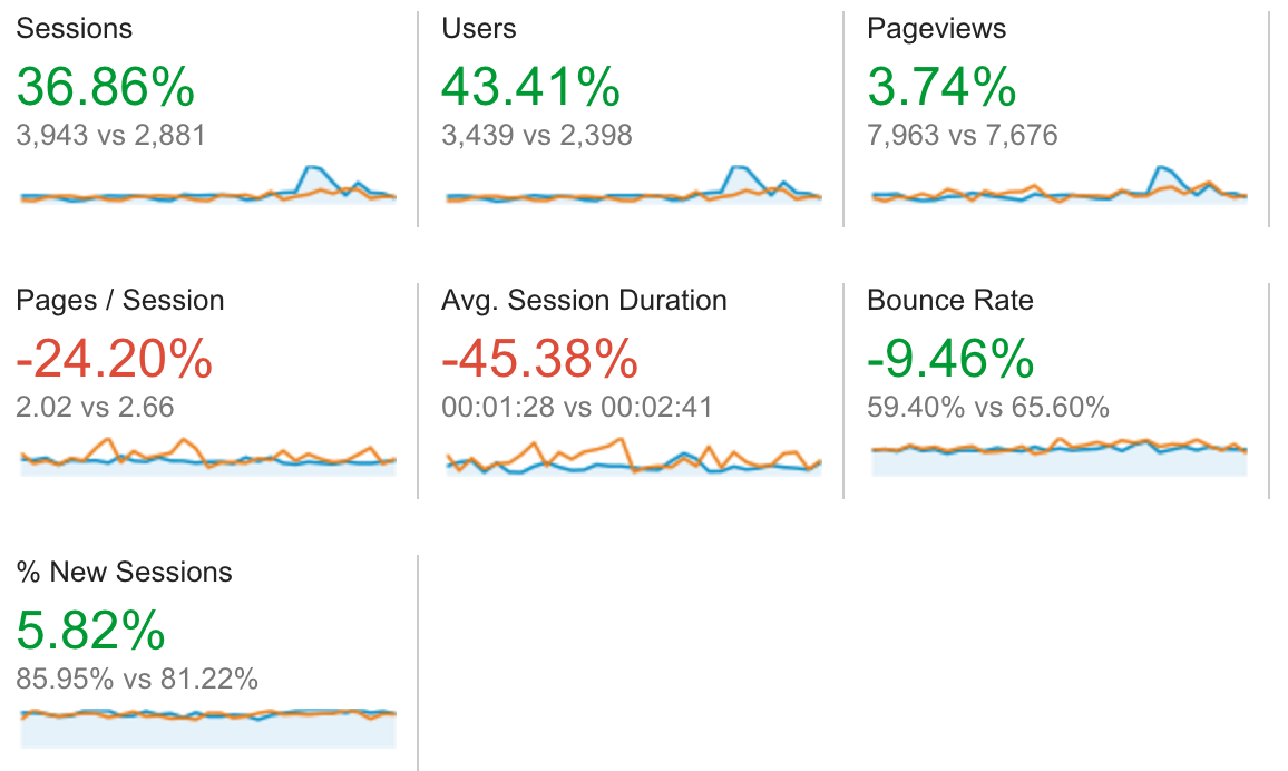 Contentacle December Report