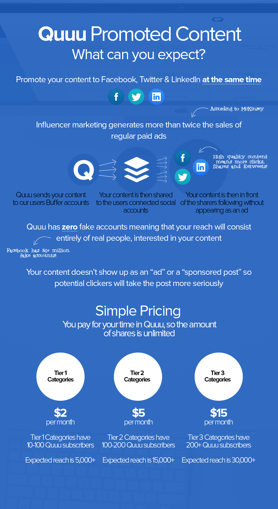 Quuu Promoted Content Infographic